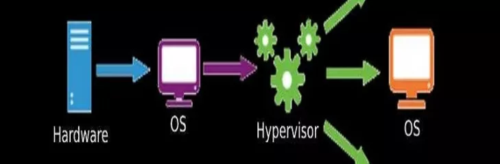 What Is A Hypervisor